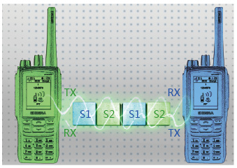 安信卓專業(yè)數(shù)字對講機EP810 安信卓專業(yè)數(shù)字對講機EP810