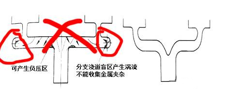 壓鑄鋅合金該怎么設(shè)計(jì)模具流道 壓鑄鋅合金該怎么設(shè)計(jì)模具流道