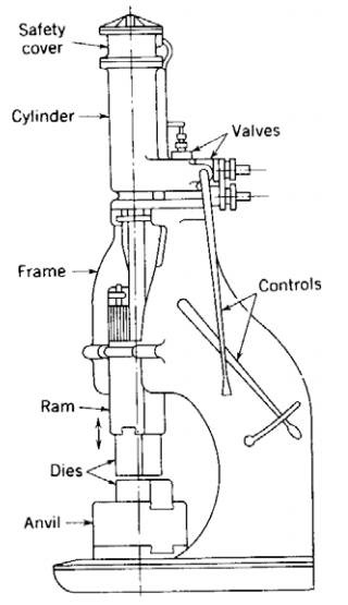 各種壓鑄工藝、加工工藝、表面處理工藝介紹