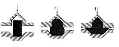 各種壓鑄工藝、加工工藝、表面處理工藝介紹