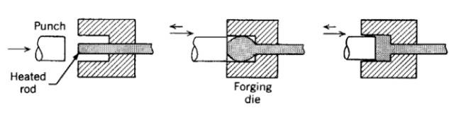 各種壓鑄工藝、加工工藝、表面處理工藝介紹