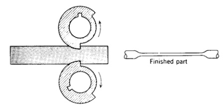 各種壓鑄工藝、加工工藝、表面處理工藝介紹
