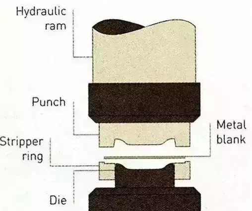 各種壓鑄工藝、加工工藝、表面處理工藝介紹