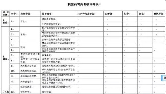 深圳壓鑄公司終極大招，物流信息化