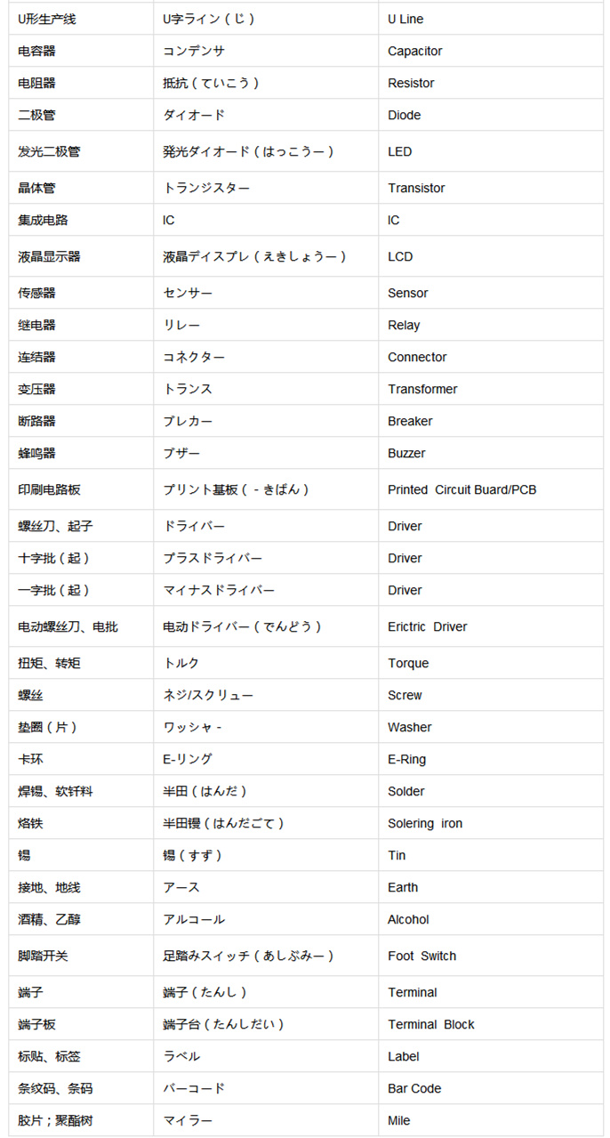 壓鑄行業(yè)中日英三語對(duì)比
