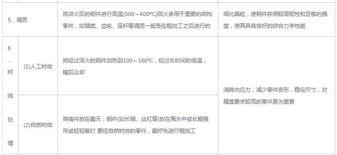 模具材料的一般熱處理，深圳壓鑄公司應(yīng)該收藏下