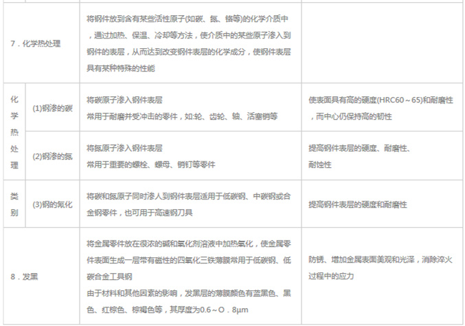 模具材料的一般熱處理，深圳壓鑄公司應(yīng)該收藏下