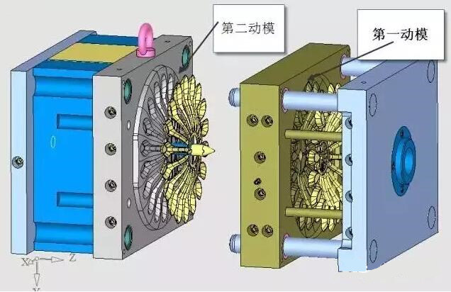 雙層模具，三層，多層，壓鑄公司未來的方向？