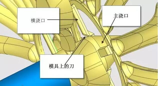 雙層模具，三層，多層，壓鑄公司未來的方向？