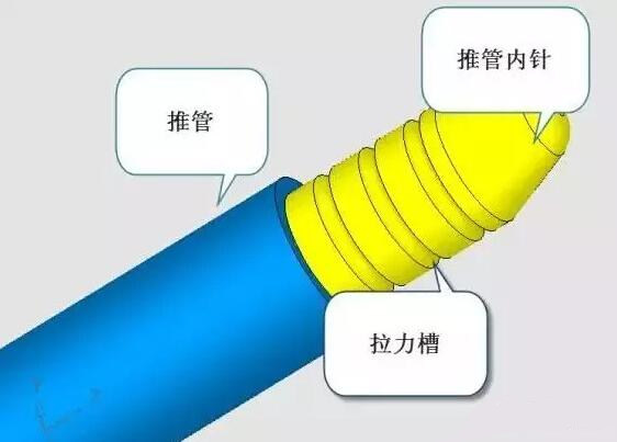 雙層模具，三層，多層，壓鑄公司未來的方向？