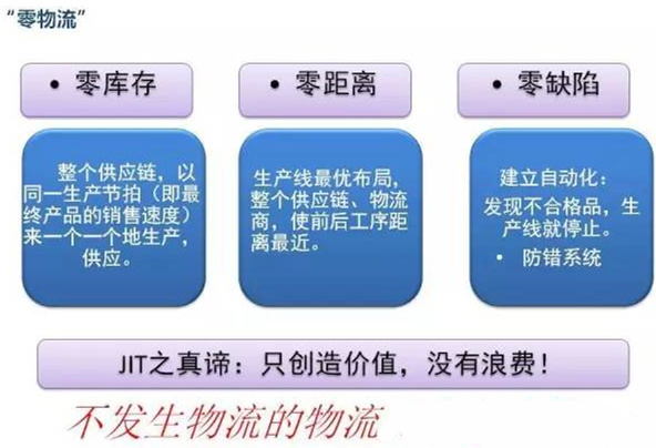 圖文詳解，深圳壓鑄公司該怎么改善車間的流轉(zhuǎn)狀況